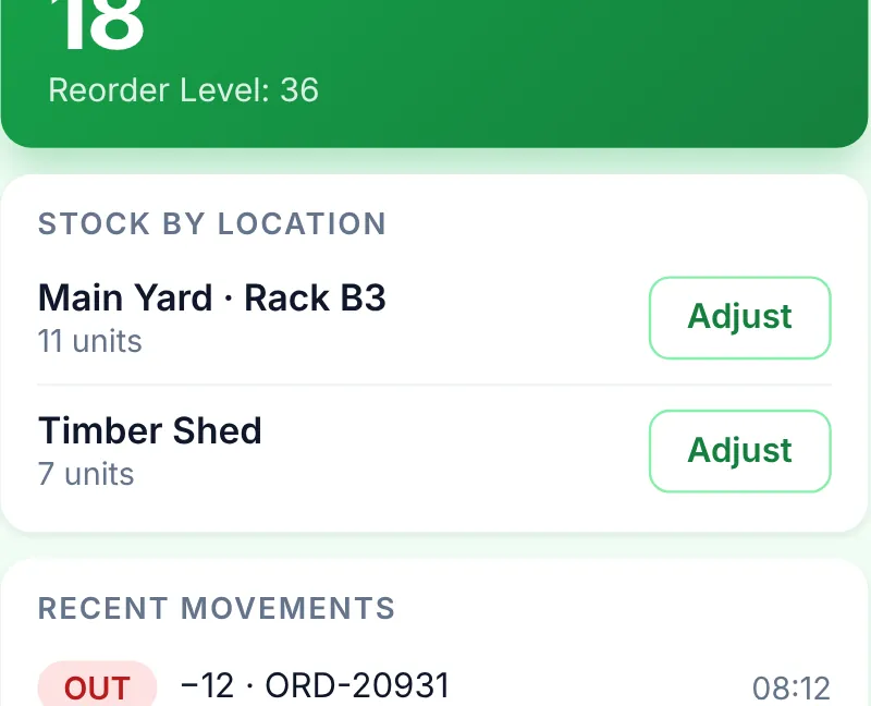 Close-up: Stock by location