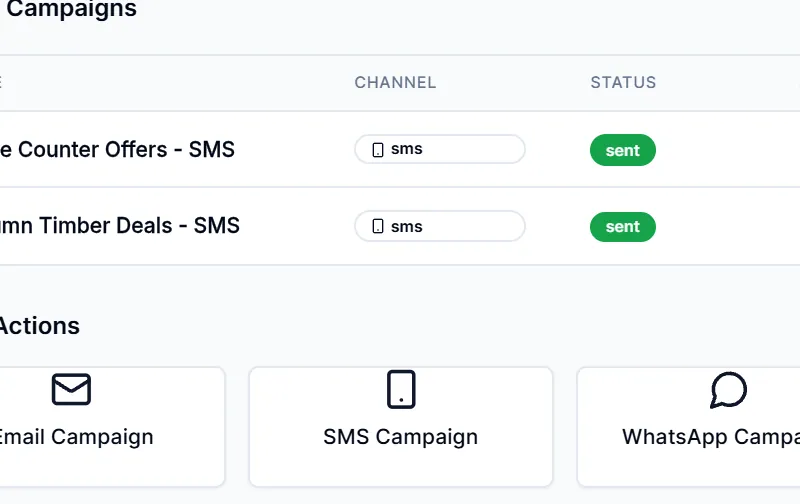 Close-up: Email, SMS and WhatsApp