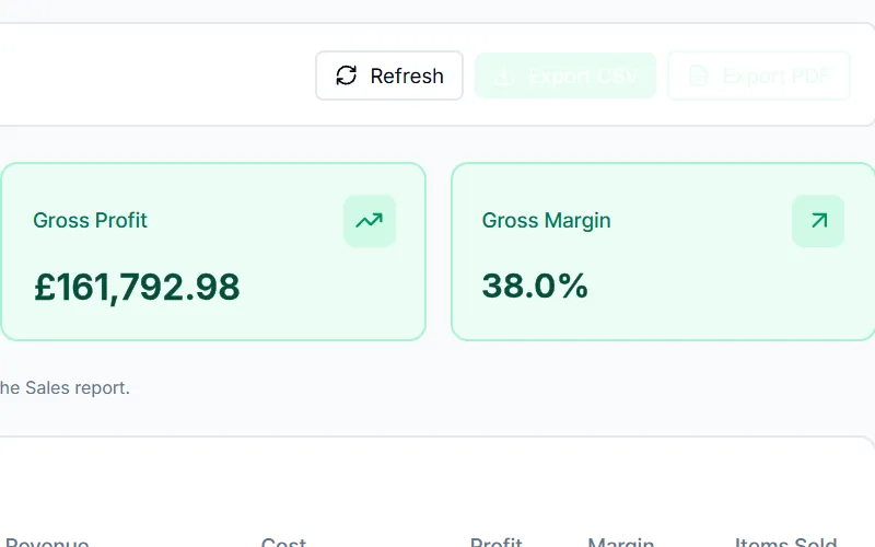 Close-up: Gross profit and margin