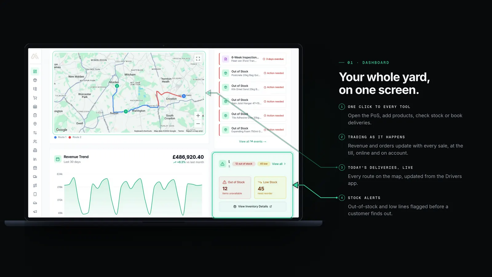 The AI Merchant dashboard, with callouts on one-click tools, today's revenue, the live deliveries map and stock alerts.